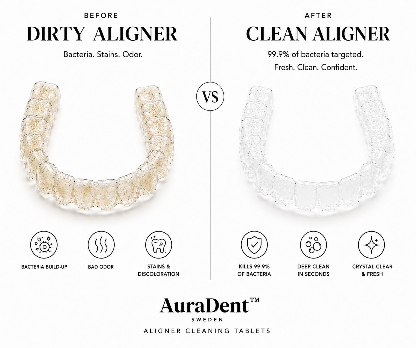 AuraDent™ Aligner Cleaner 36 tabletter